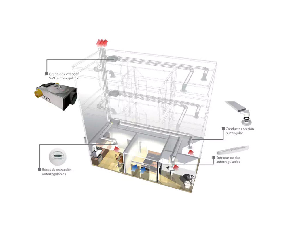 Imagen para Producto Sistema de ventilación de cliente Ecospai