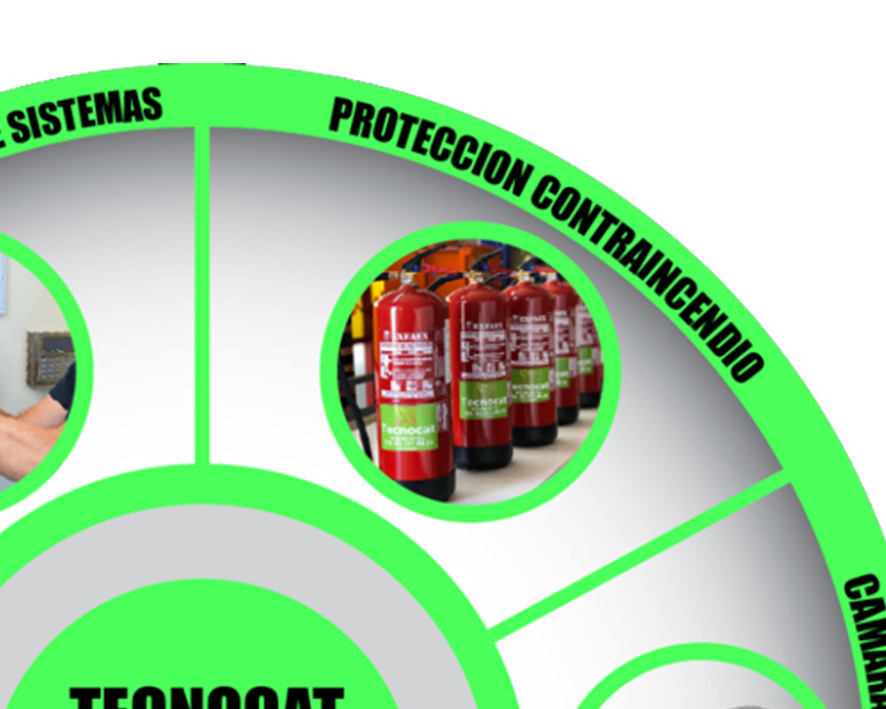 Imagen para Producto Protecció contra incendis de cliente Tecnocat Seguretat
