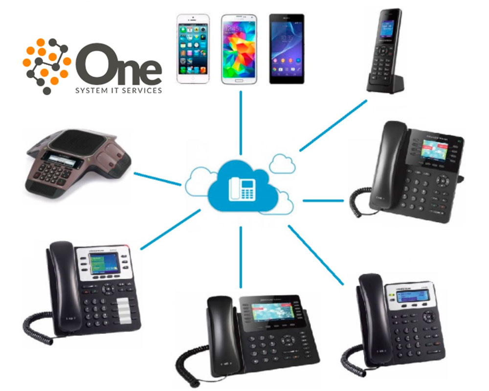 Imagen para Producto Telefonía IP de cliente One System IT Services
